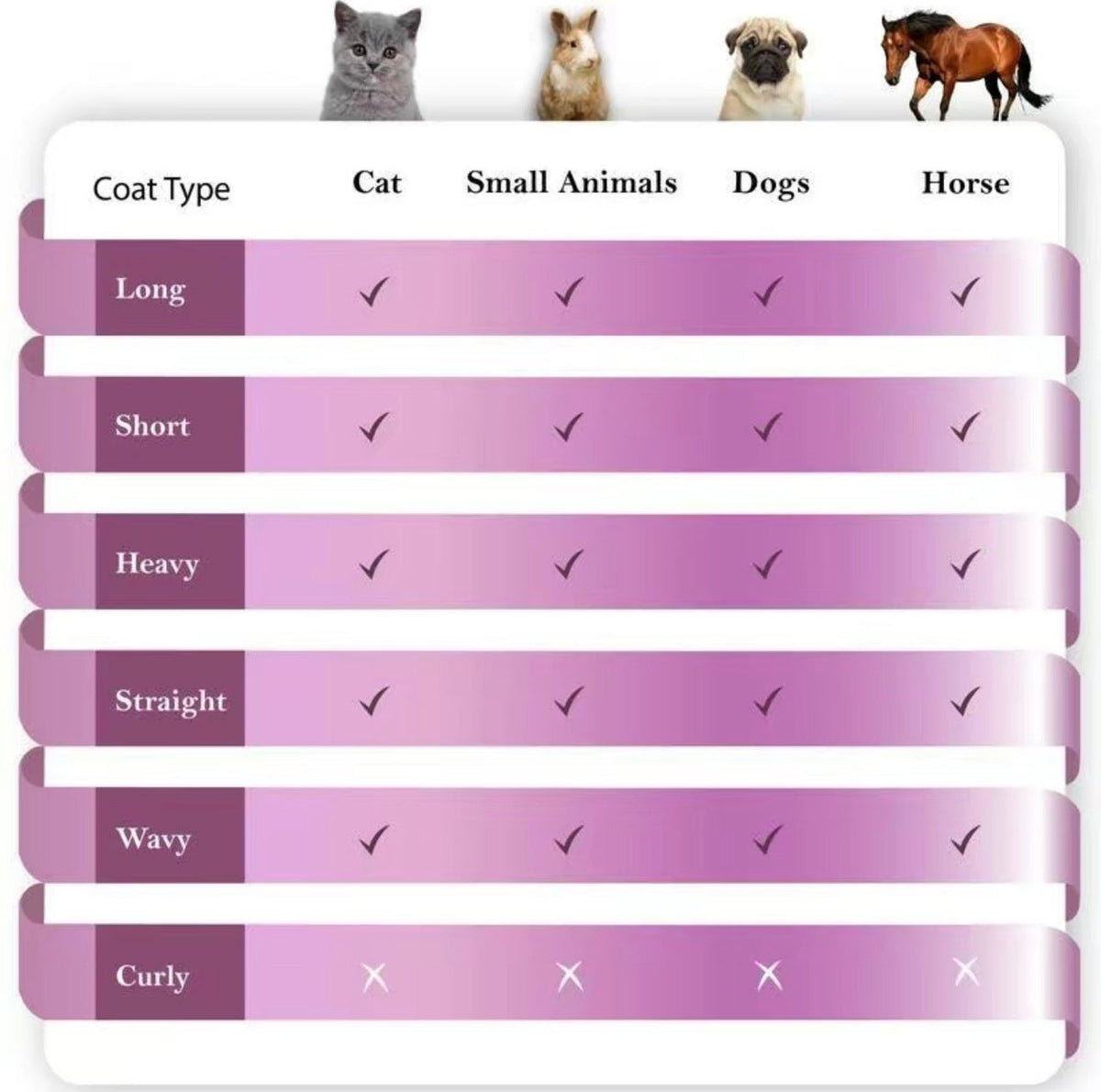 FurEase Pro Deshedding Brush
