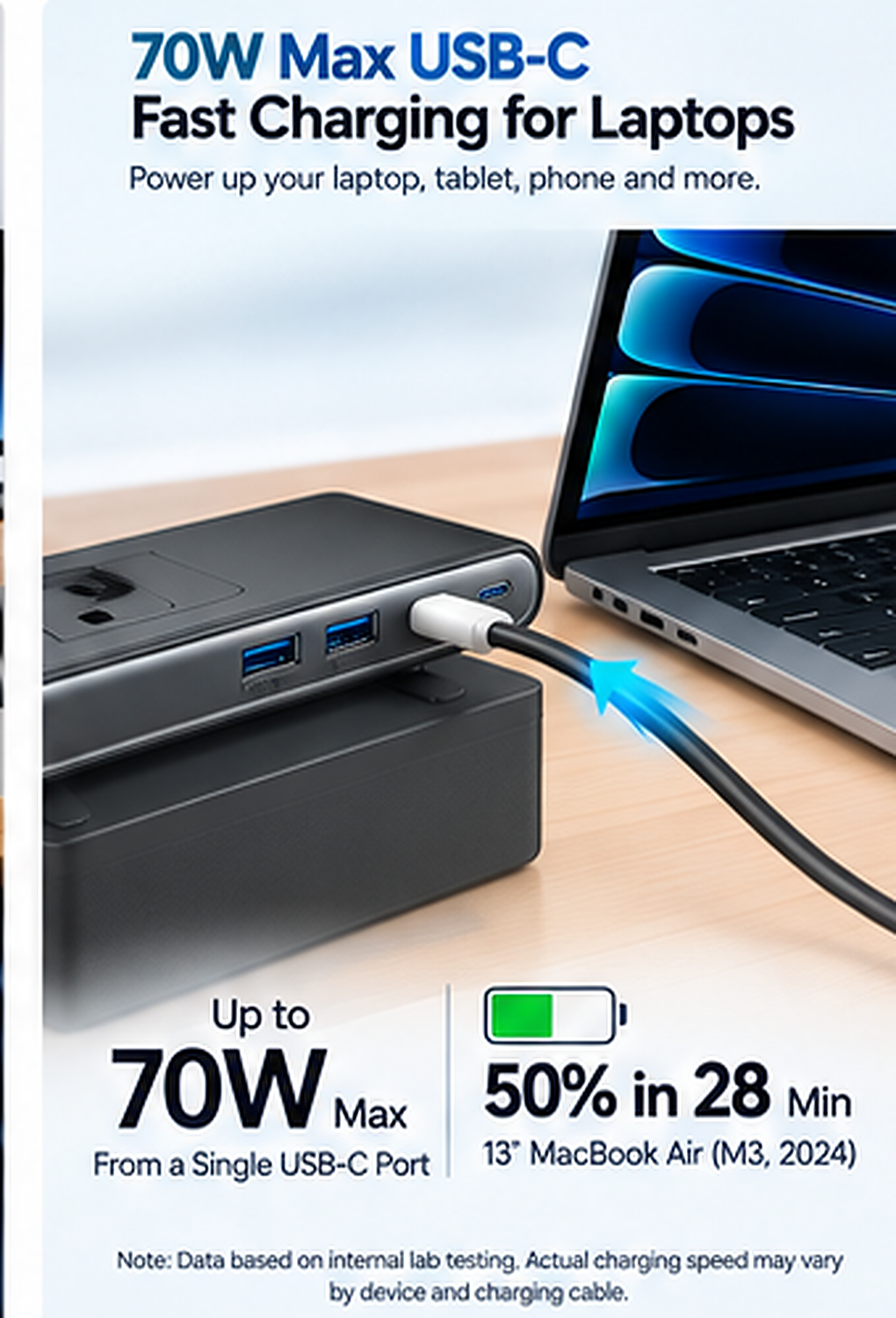 70W USB-C laptop charging