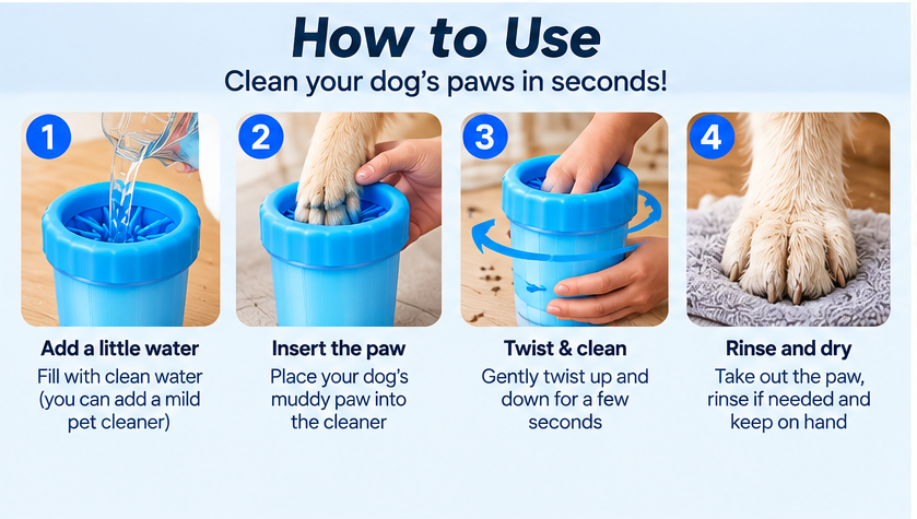 Four-step guide showing how to use the Pet Paw Cleaner
